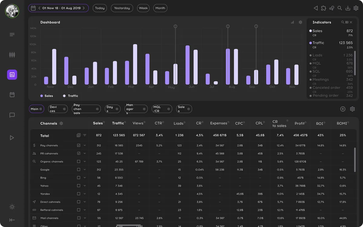 Performance tracking dashboard